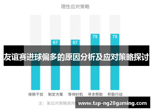 友谊赛进球偏多的原因分析及应对策略探讨