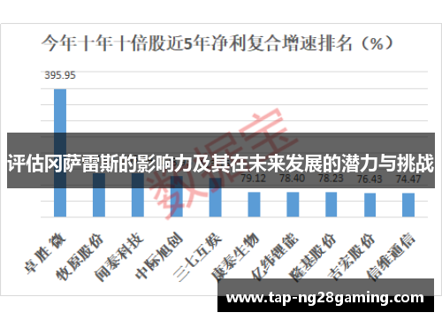 评估冈萨雷斯的影响力及其在未来发展的潜力与挑战