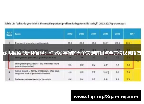 深度解读澳洲杯赛程：你必须掌握的五个关键时间点全方位权威指南