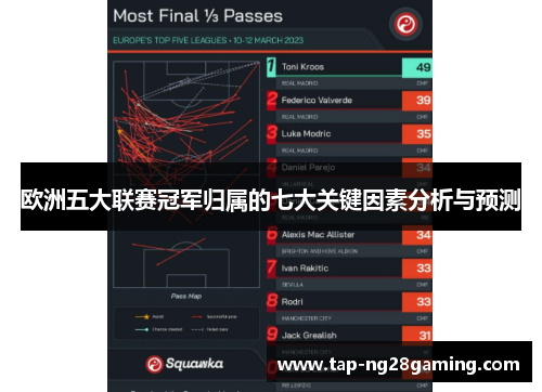 欧洲五大联赛冠军归属的七大关键因素分析与预测