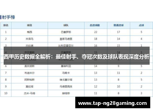 西甲历史数据全解析：最佳射手、夺冠次数及球队表现深度分析